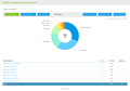 Customer Service Software Reports: Nature of Request Frequency Report